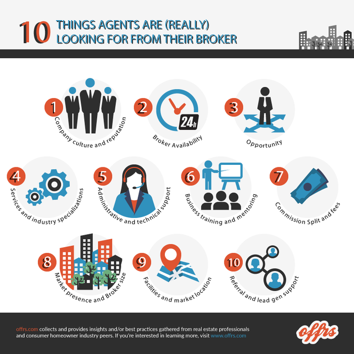 10 Things agents are (really) looking for from their broker (an offers real estate agent poll)