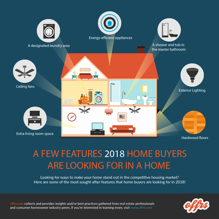 A Few Features 2018 Home Buyers Are Looking For in a Home - an offrs.com real estate infographic
