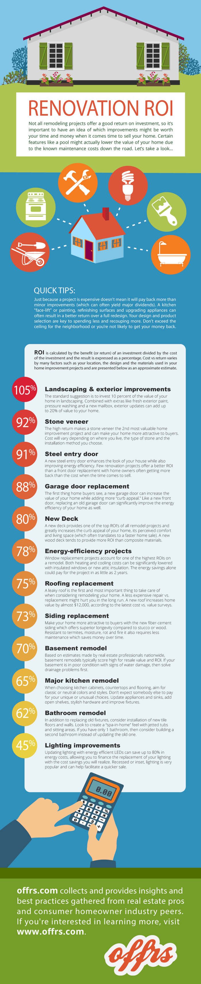 offrs reviews agent feedback on home renovation ROI (a list of the most important projects)!